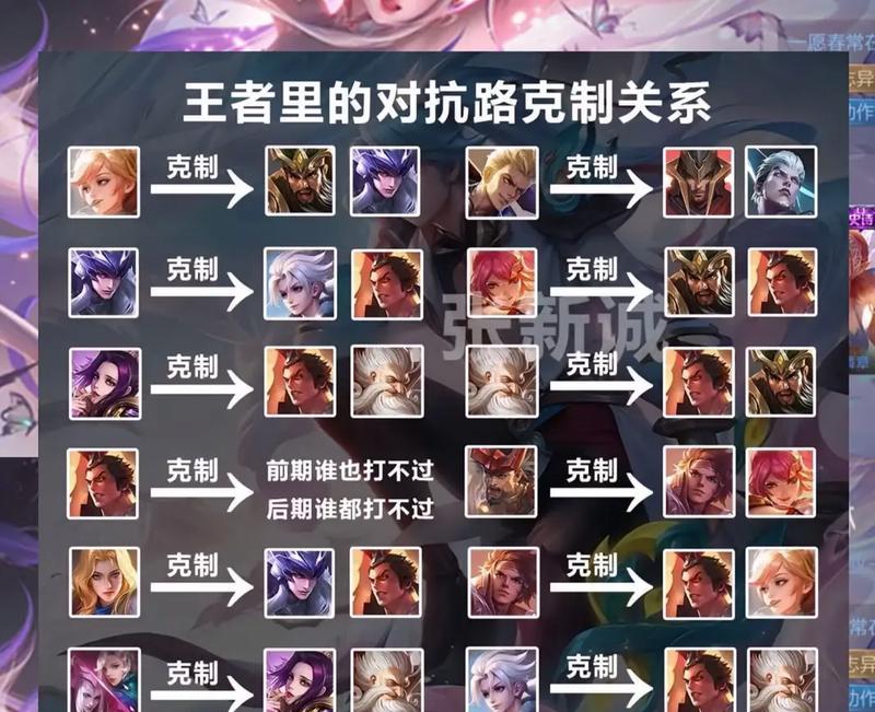 王者荣耀中如何建立良好的玩家关系？