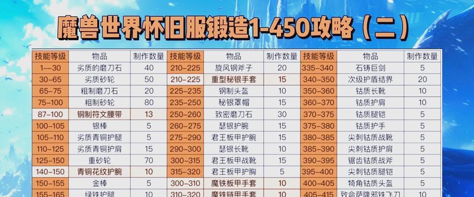 魔兽白银试炼通关技巧是什么？