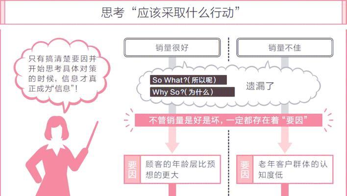 快速模式下如何选择位置？有什么策略？
