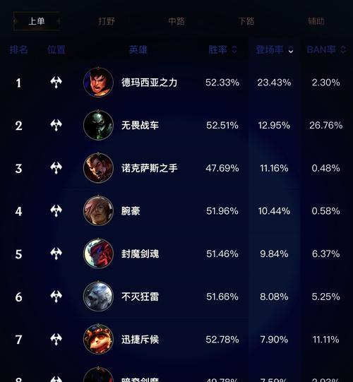 英雄联盟游戏刷新率如何选择最佳？