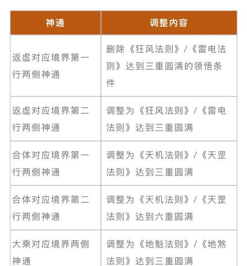 完美世界中搜魂之术的具体使用方法是什么？