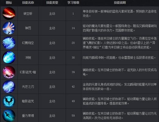 魔域异能者翅膀隐藏方法是什么？
