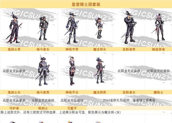 DNF皮肤分解步骤是什么？