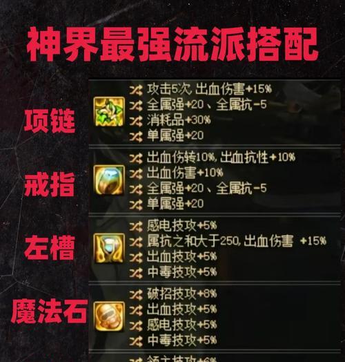 dnf出血流适合哪个职业？出血流玩法是什么？