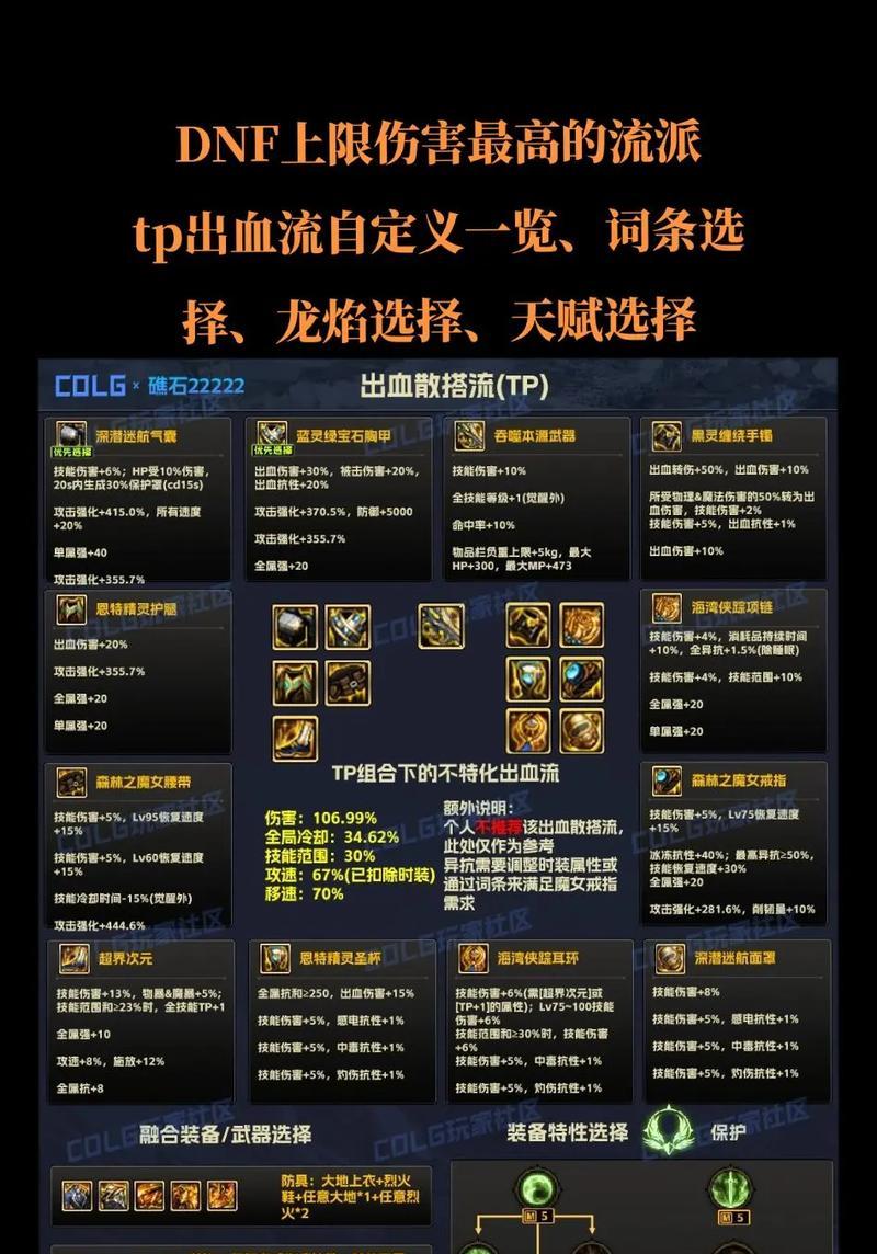 dnf出血流适合哪个职业？出血流玩法是什么？