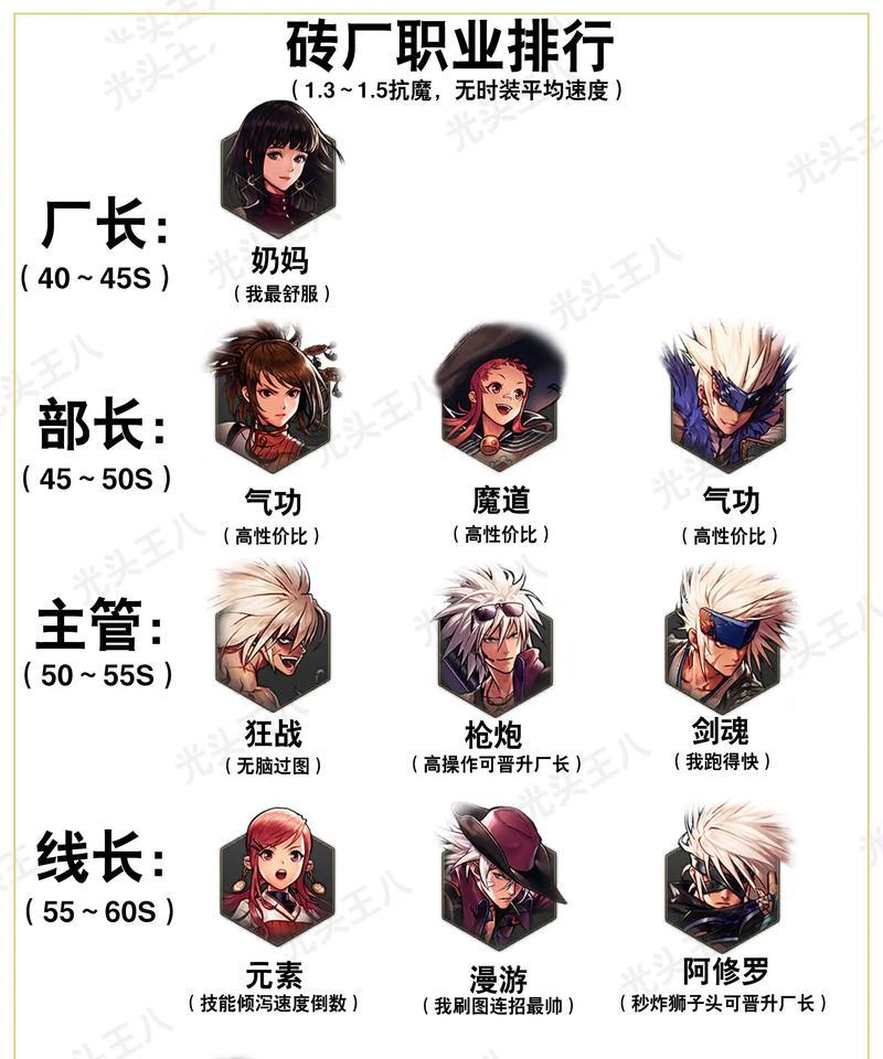 dnf游戏设置64位模式的步骤和好处是什么？