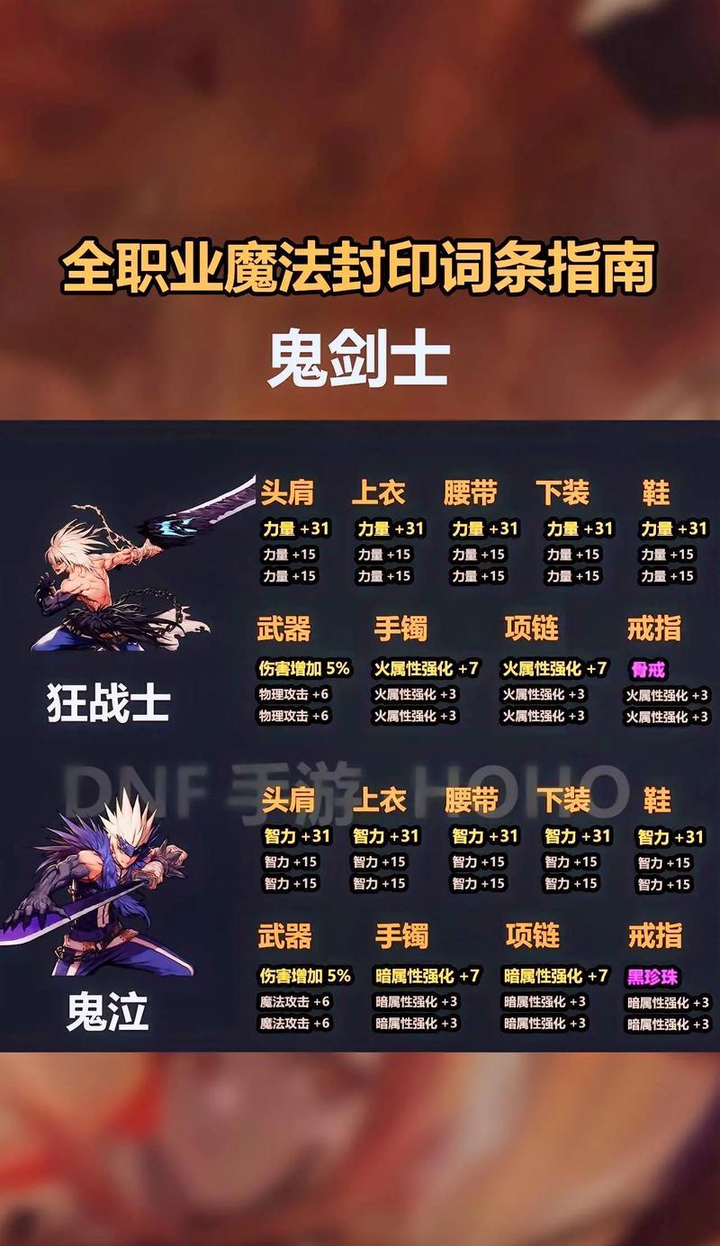 地下城与王国辉耀骑士打法是什么？如何快速击败？