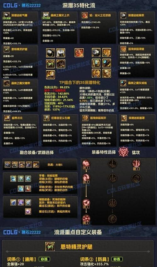 地下城起源装备获取方法是什么？需要哪些条件？