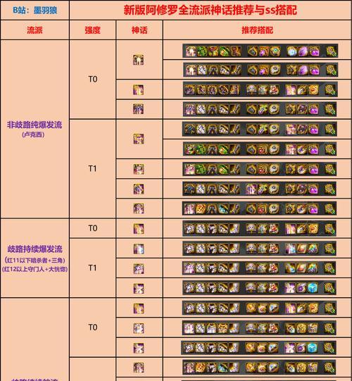 地下城装备套装颜色选择的依据是什么？