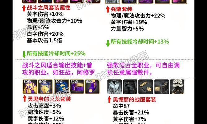 地下城装备套装颜色选择的依据是什么？