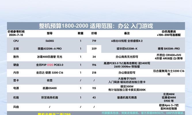 使用i56300处理器玩CF能获得多少帧？性能表现如何？