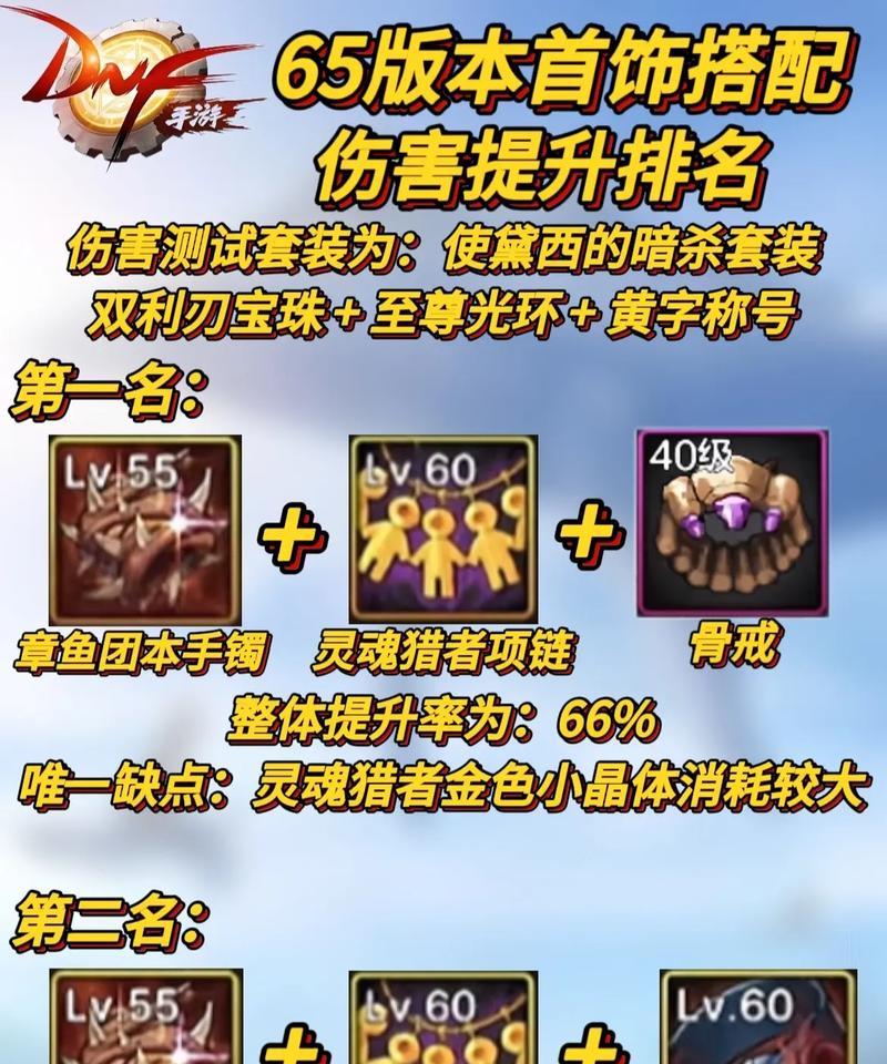85版本DNF修罗首饰选择？哪些首饰最适合修罗？