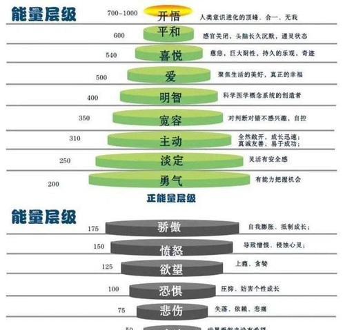 完美世界中的法则池是什么？法则池的作用是什么？
