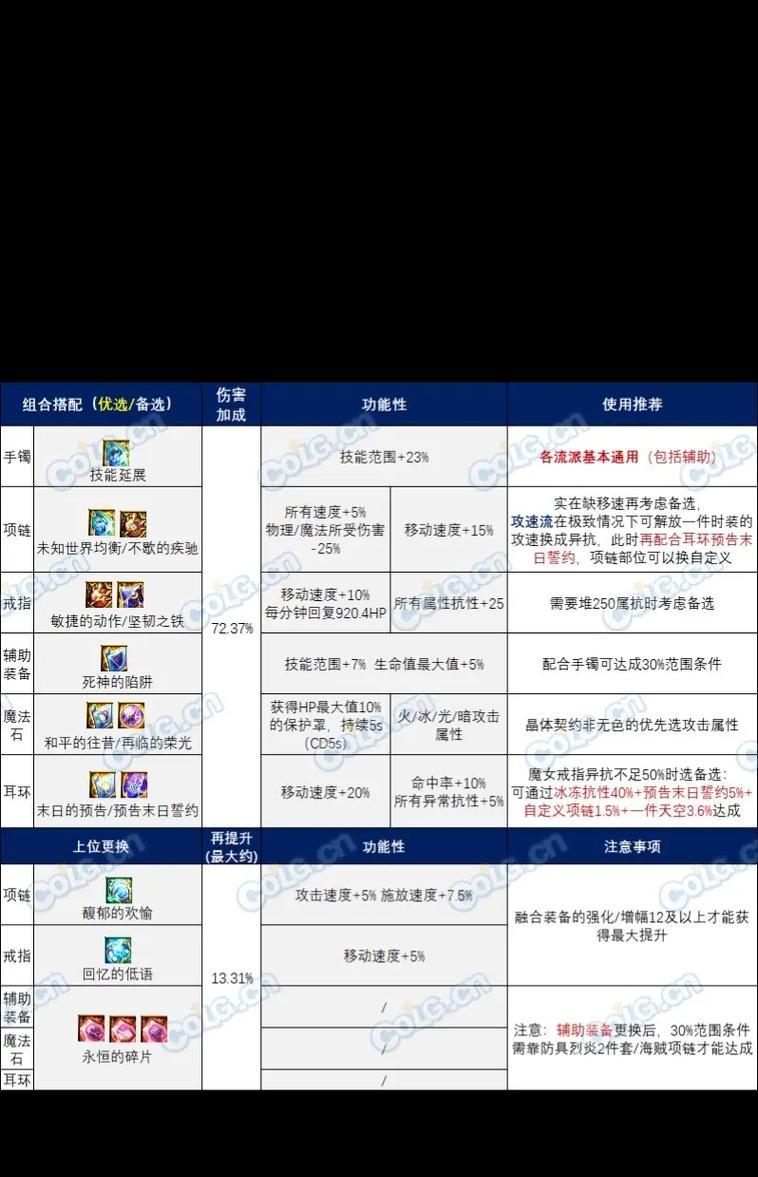 天命套搭配哪些融合石效果最佳？如何获得？