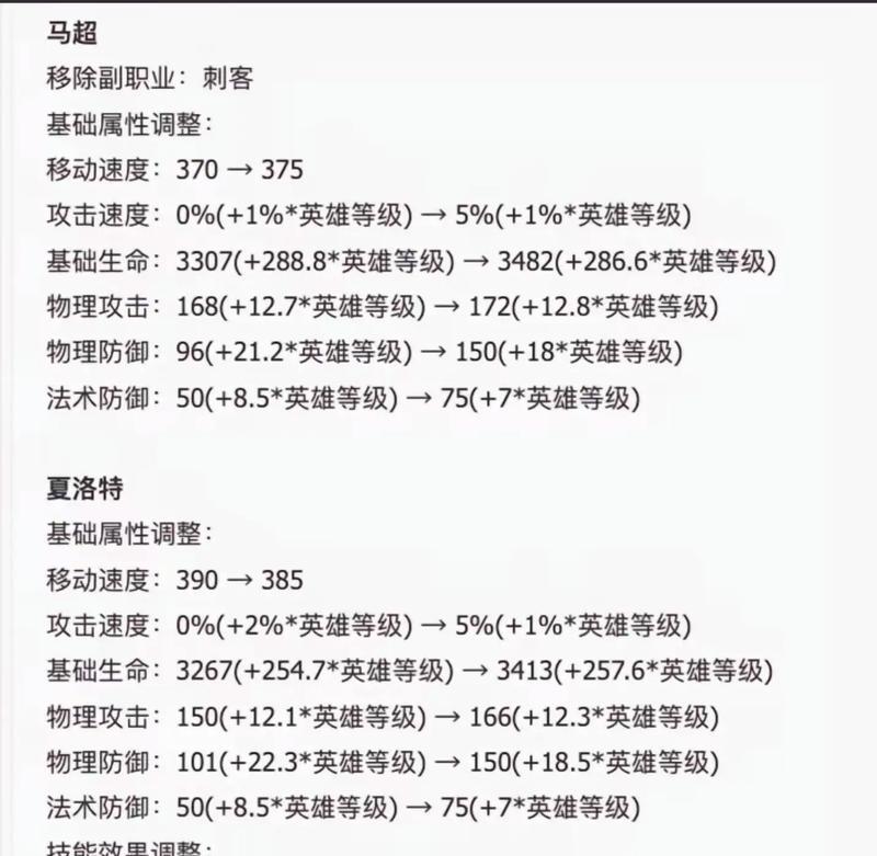 魔域马超星数上限如何降低？降低星数的方法是什么？