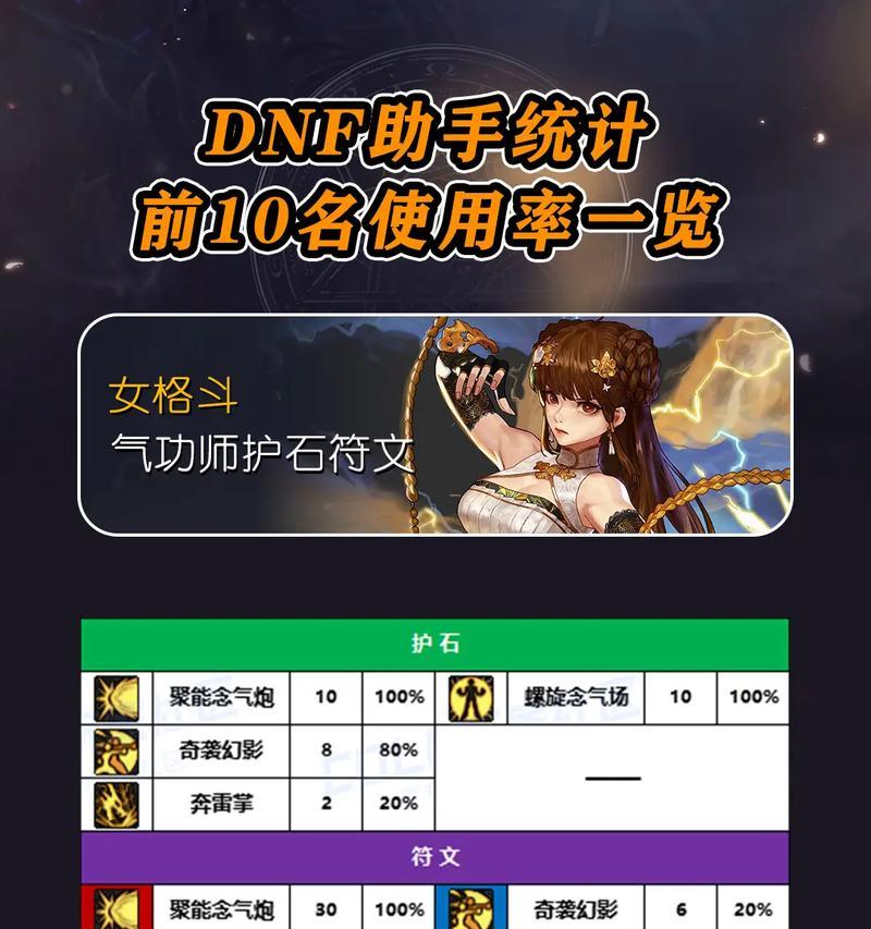 dnf守护神的获取方法是什么？获得守护神后有哪些用途？