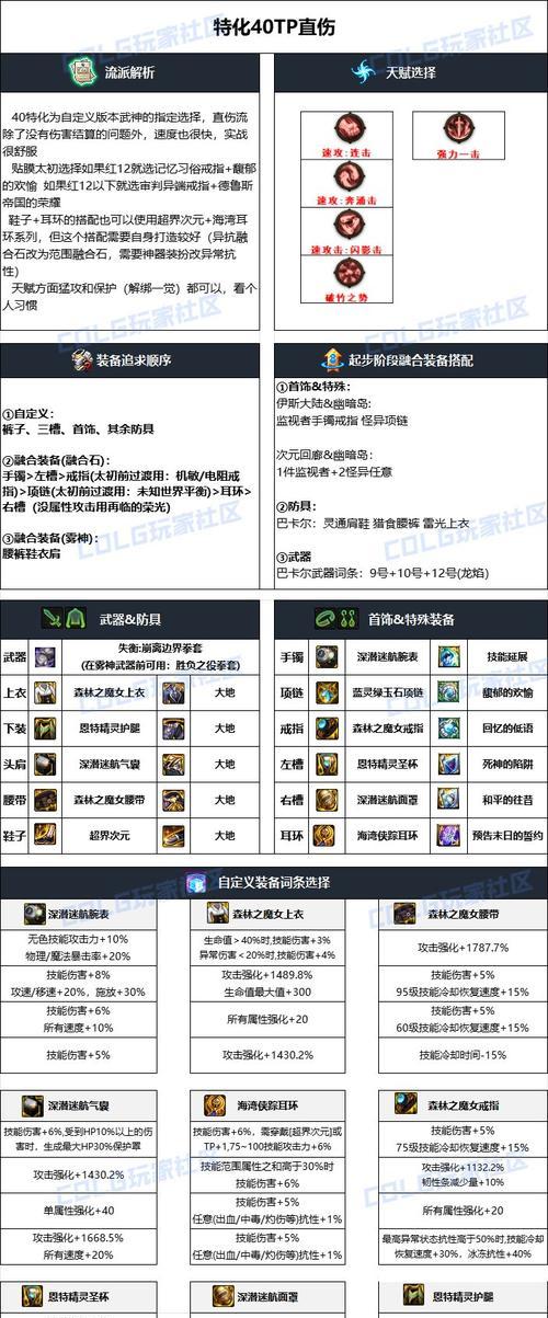 dnf散打在深渊模式中应选择哪种套装？套装选择的依据是什么？