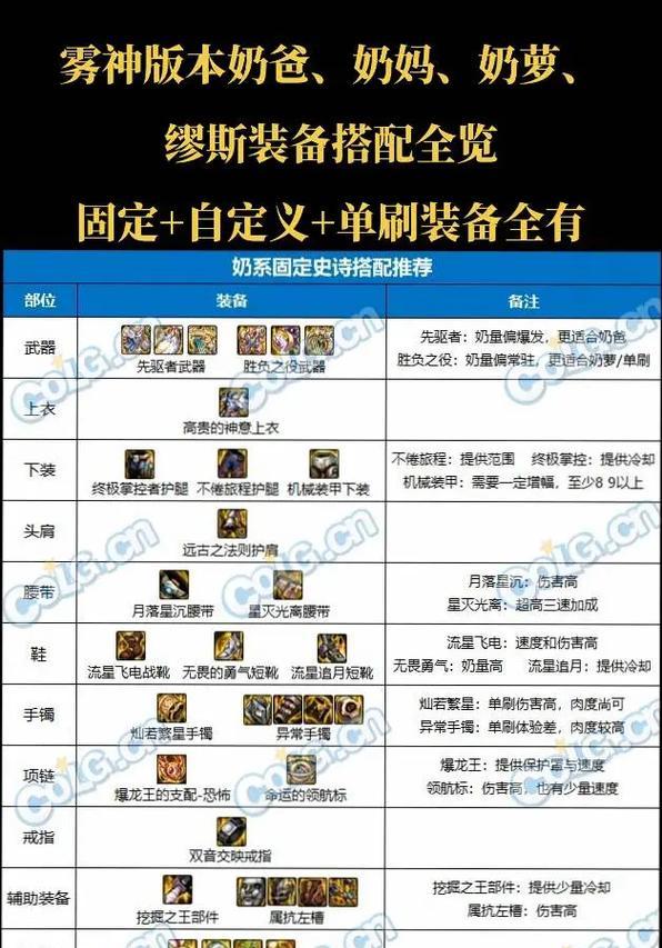 DNF弑魂套装选择推荐？套装属性有何优势？