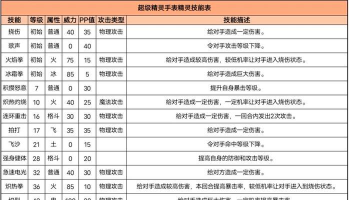 魔域北冥巨鲲技能获取方法？