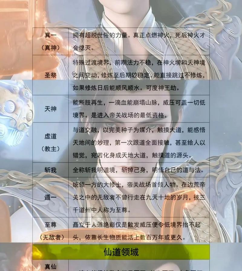 完美世界真神境是什么？境界特点是什么？