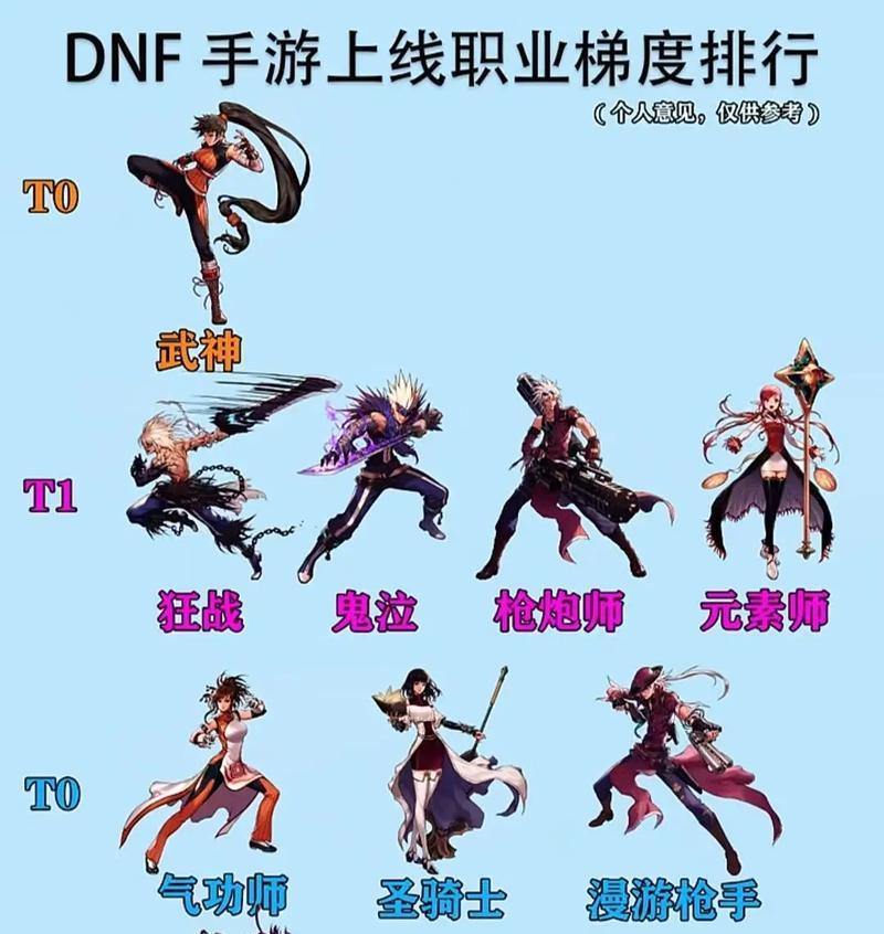 dnf浴血套装属性如何？适合哪些职业？