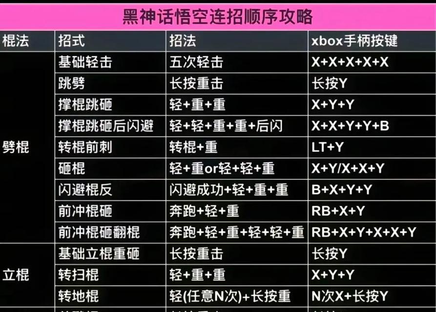 dnf手柄按键错乱的解决方法是什么？如何避免按键错乱？