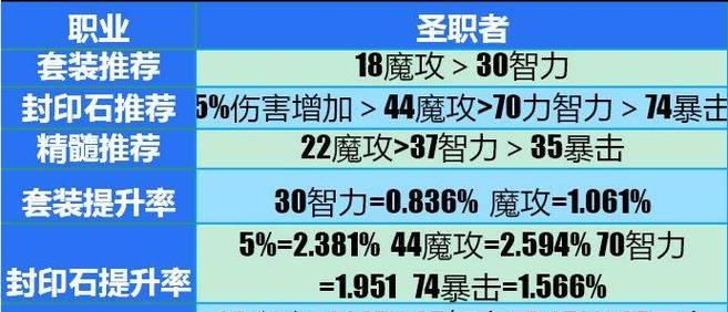 圣者封印装备方法是什么？装备后有哪些效果？