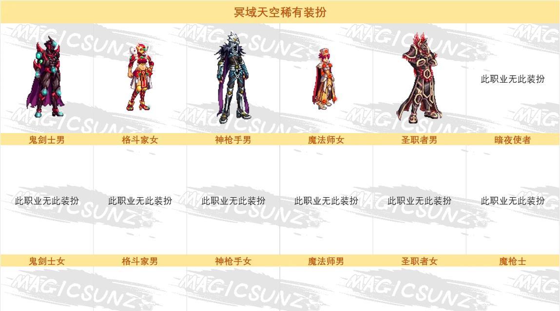 地下城期限时装出现时间是什么时候？如何获取期限时装？