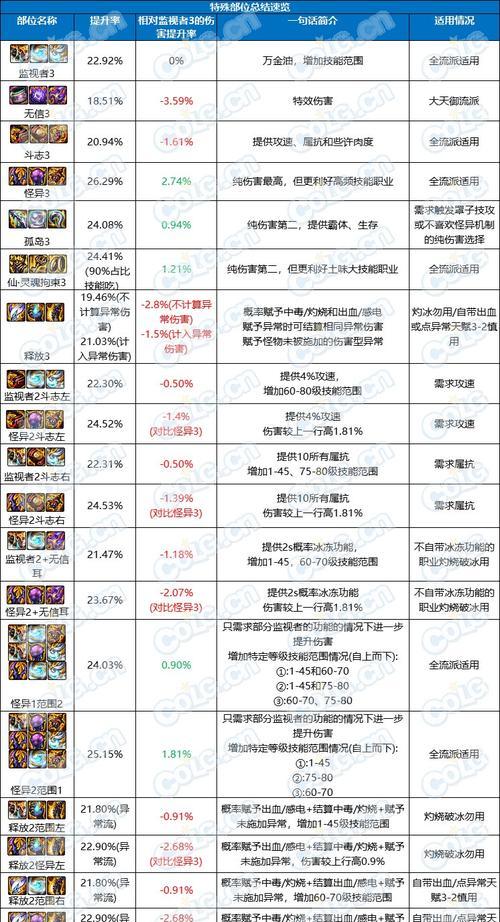 DNF大地贴膜具备哪些属性？如何选择合适的贴膜？