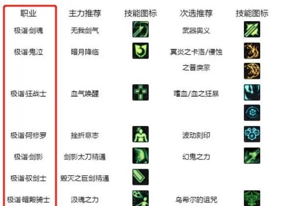 dnf徽章属性有哪些？如何选择适合自己的徽章？