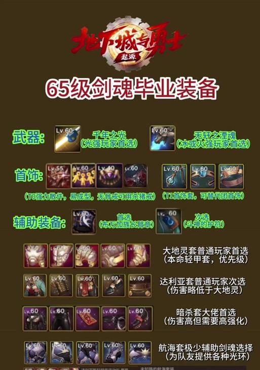 剑魂新特性点法有哪些？