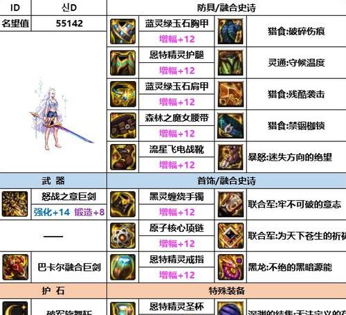 dnf剑圣装备选择推荐是什么？