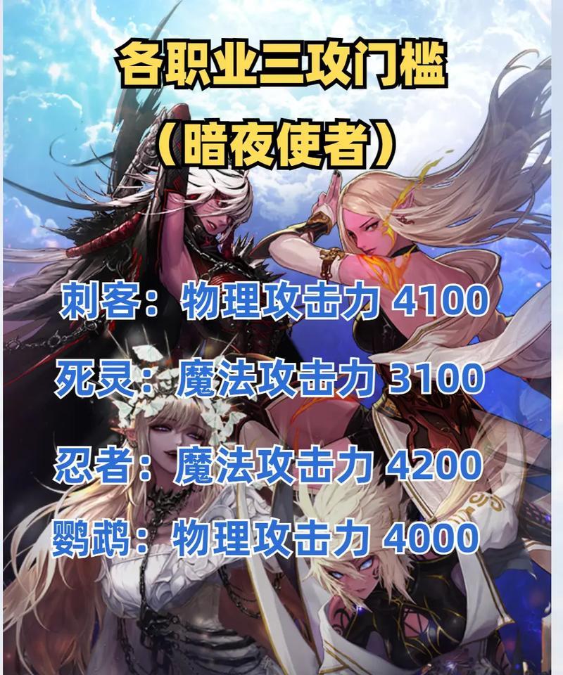 dnf独立攻击力的计算方法是什么？如何提升独立攻击力？