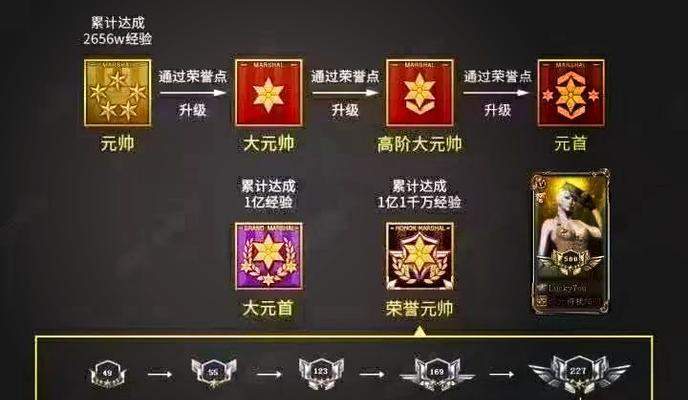 cf徽章如何查看？有什么特别的意义吗？