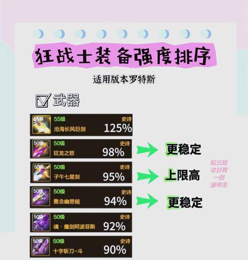 零氪玩家dnf红眼推荐装备有哪些？